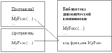  DLL