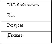  DLL