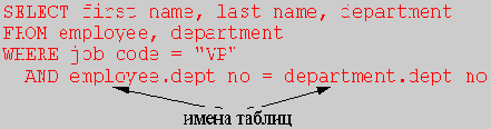  (JOIN)