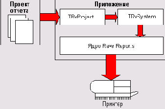  Rave Reports   Delphi