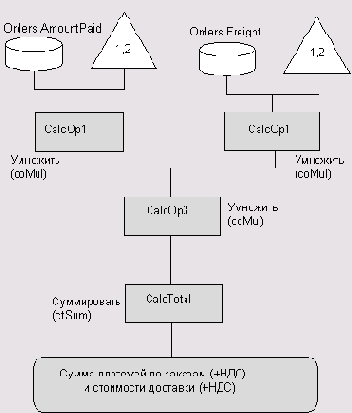       CalcOp